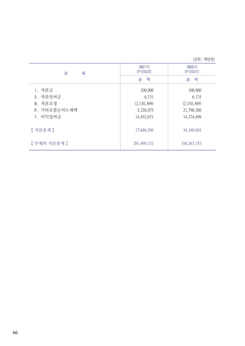 영업보고서(테스트) 67페이지
