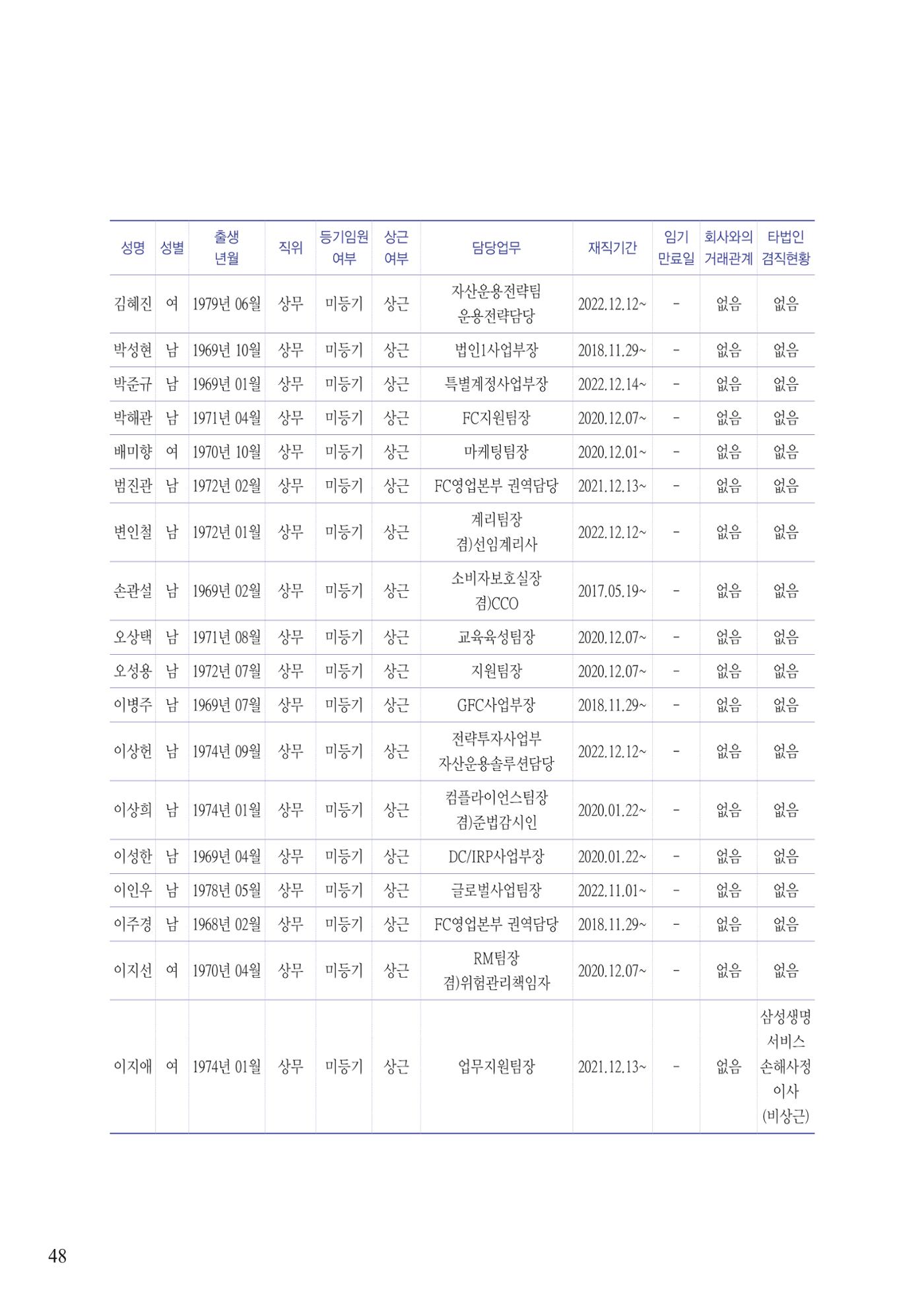 영업보고서(테스트) 49페이지