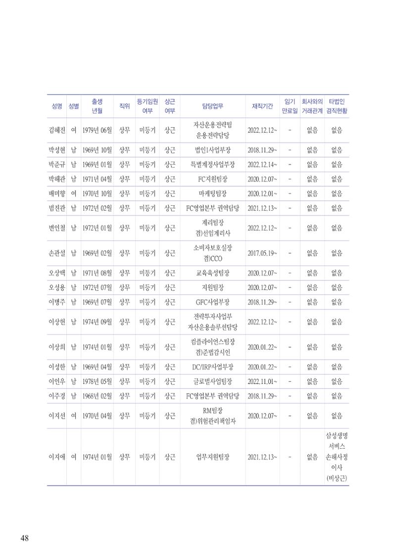 영업보고서(테스트) 49페이지
