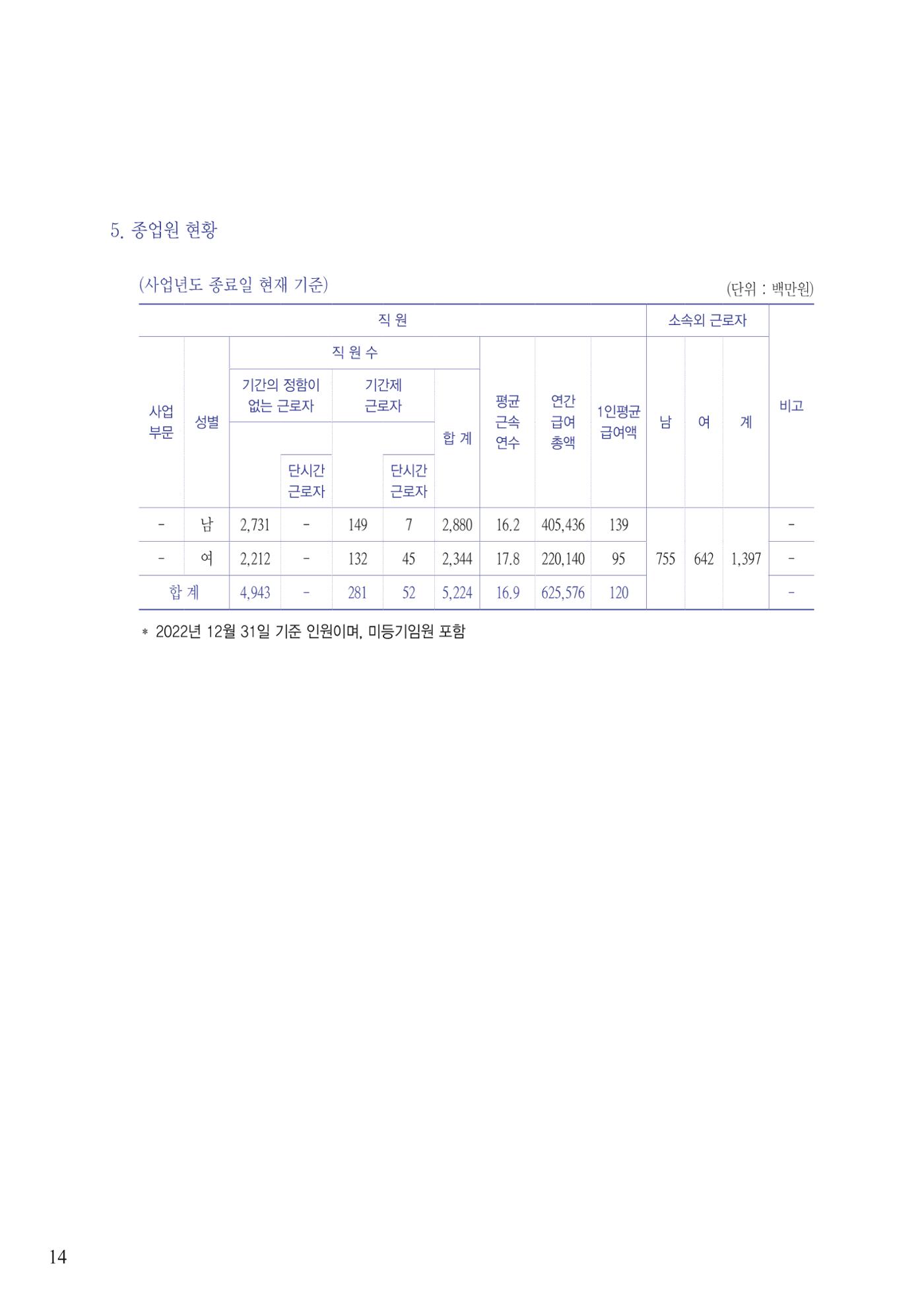 영업보고서(테스트) 15페이지
