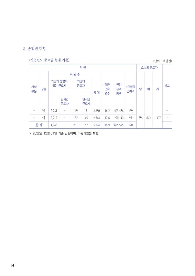 영업보고서(테스트) 15페이지