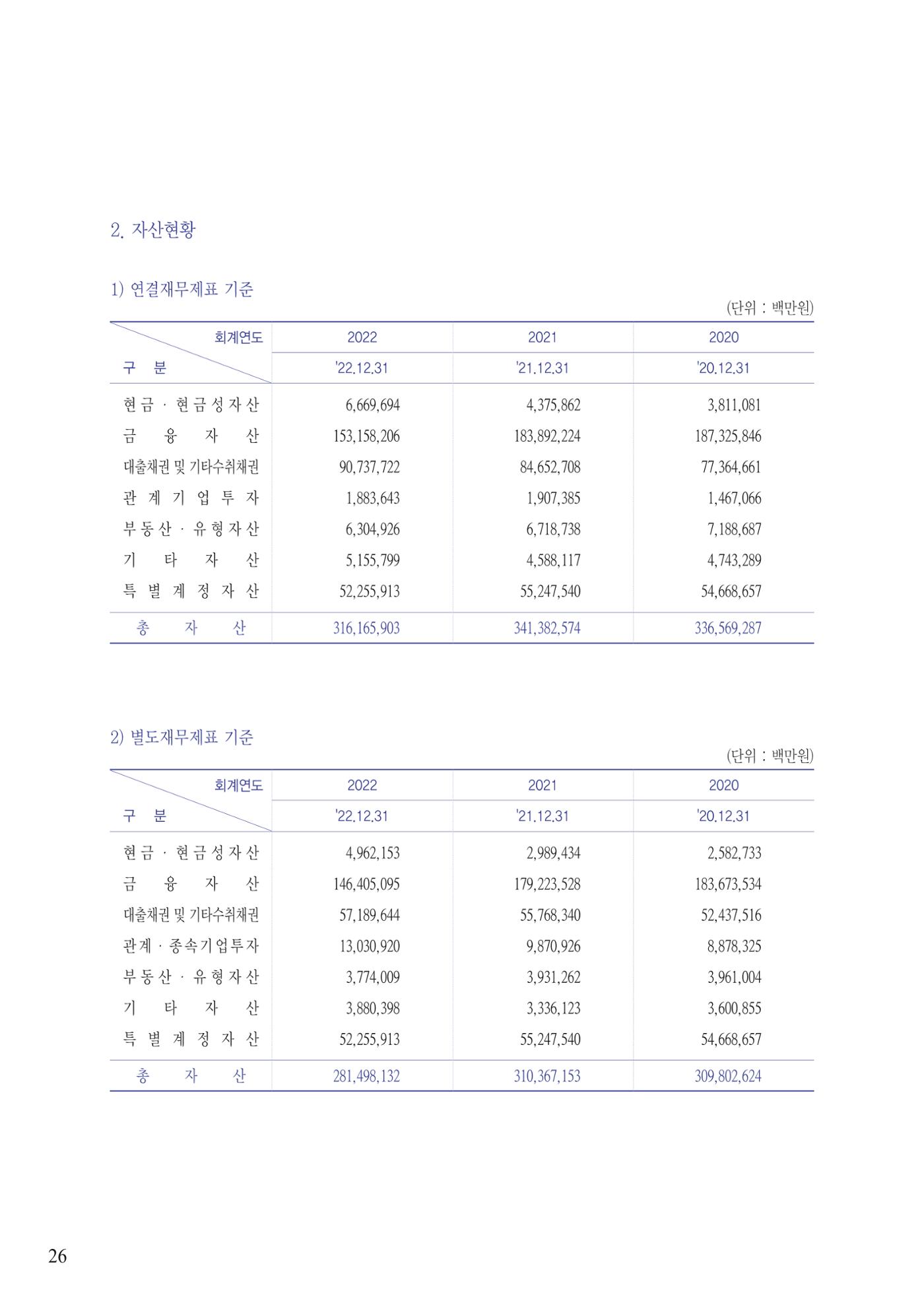 영업보고서(테스트) 27페이지