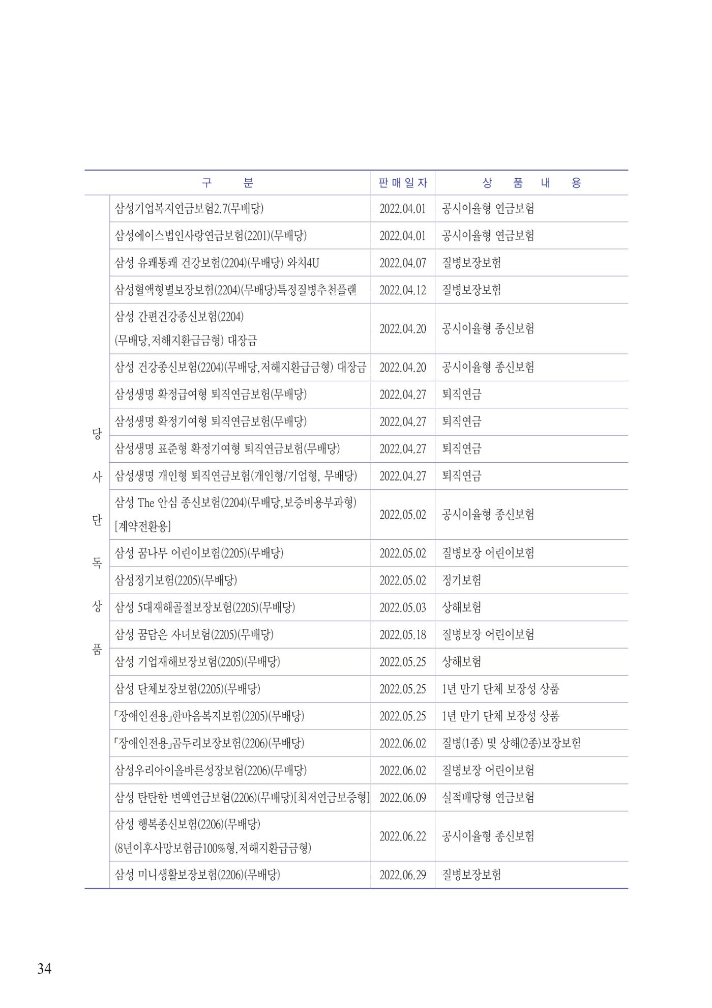 영업보고서(테스트) 35페이지