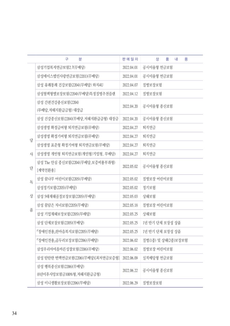 영업보고서(테스트) 35페이지