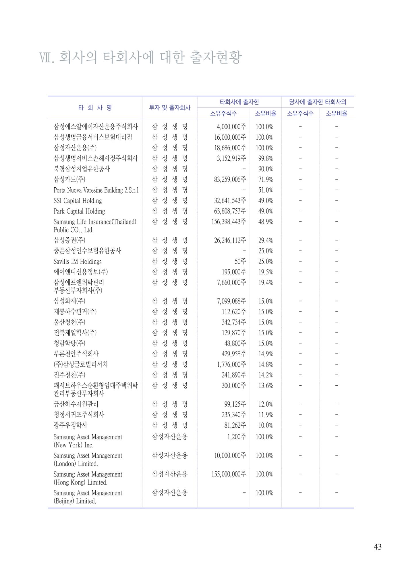 영업보고서(테스트) 44페이지