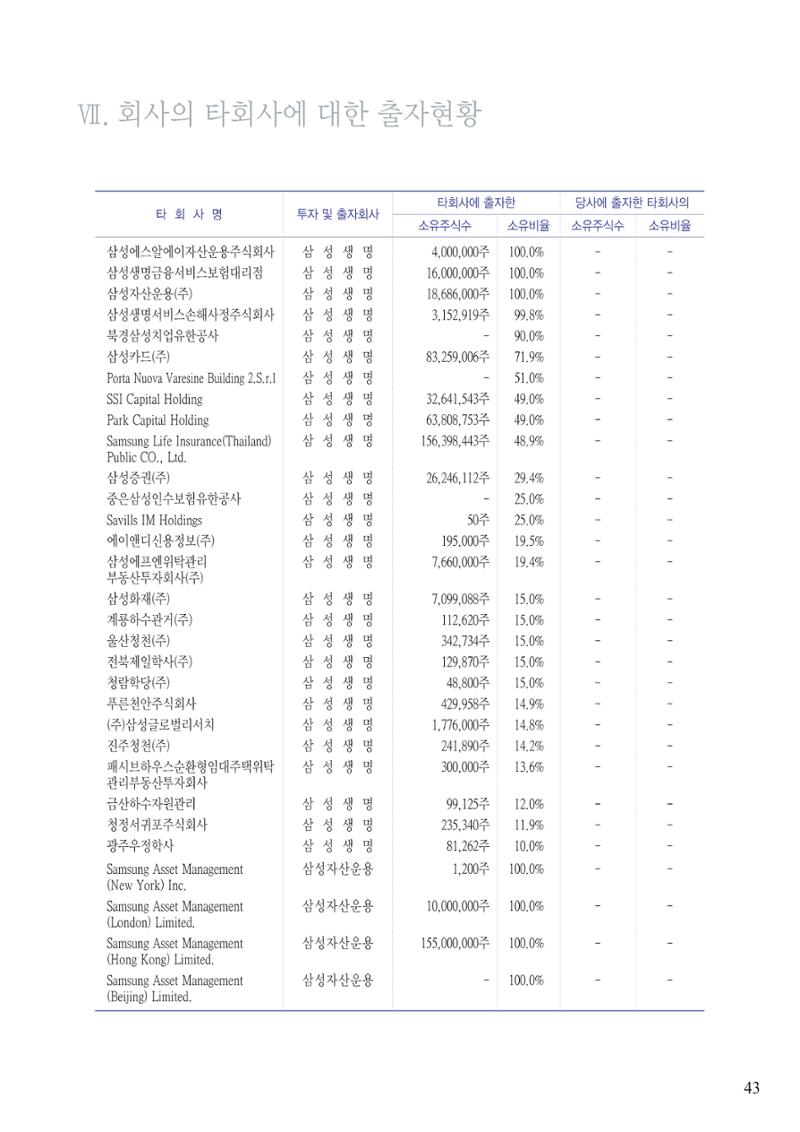 영업보고서(테스트) 44페이지