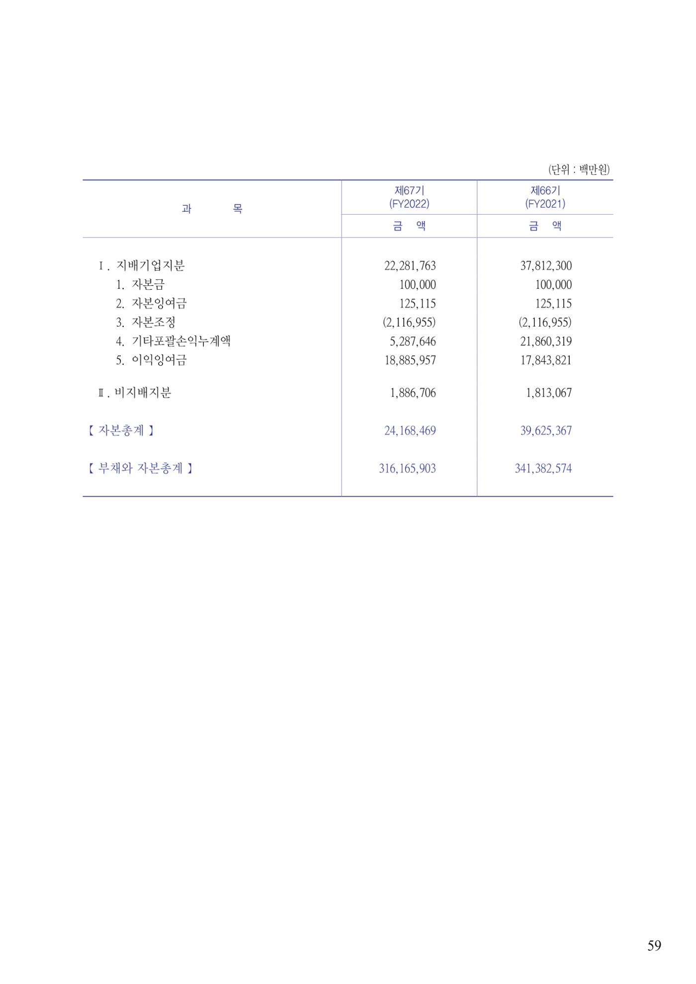 영업보고서(테스트) 60페이지