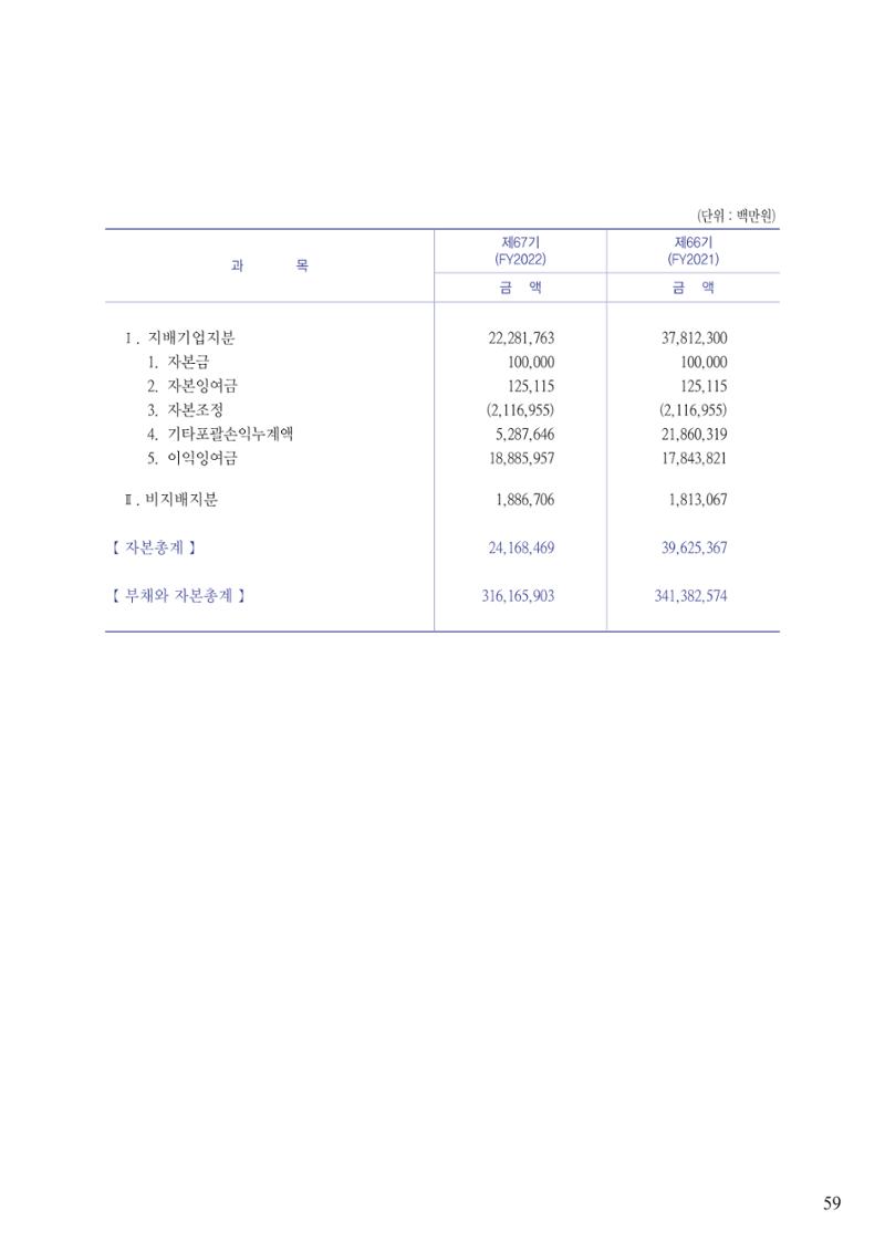 영업보고서(테스트) 60페이지