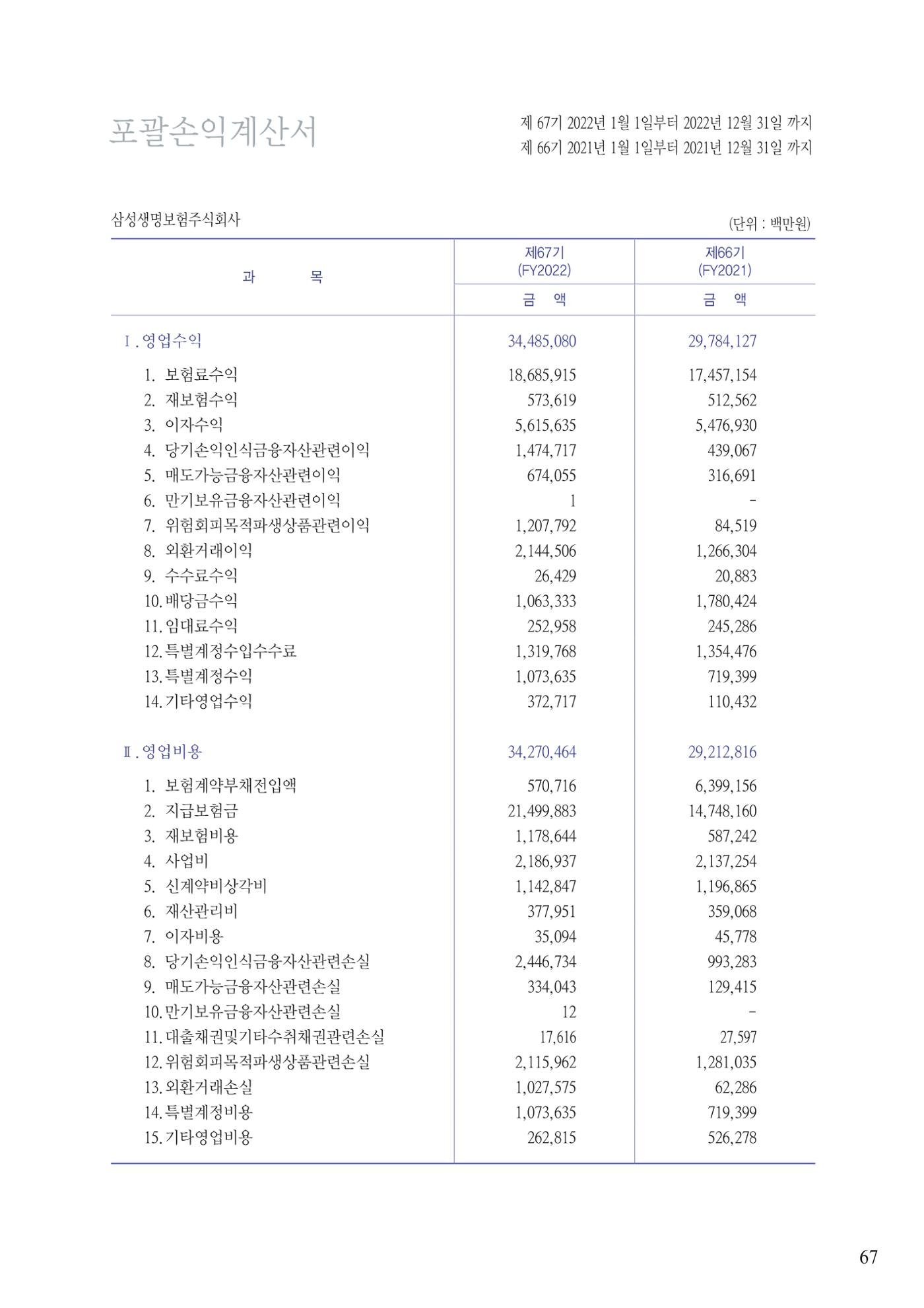 영업보고서(테스트) 68페이지