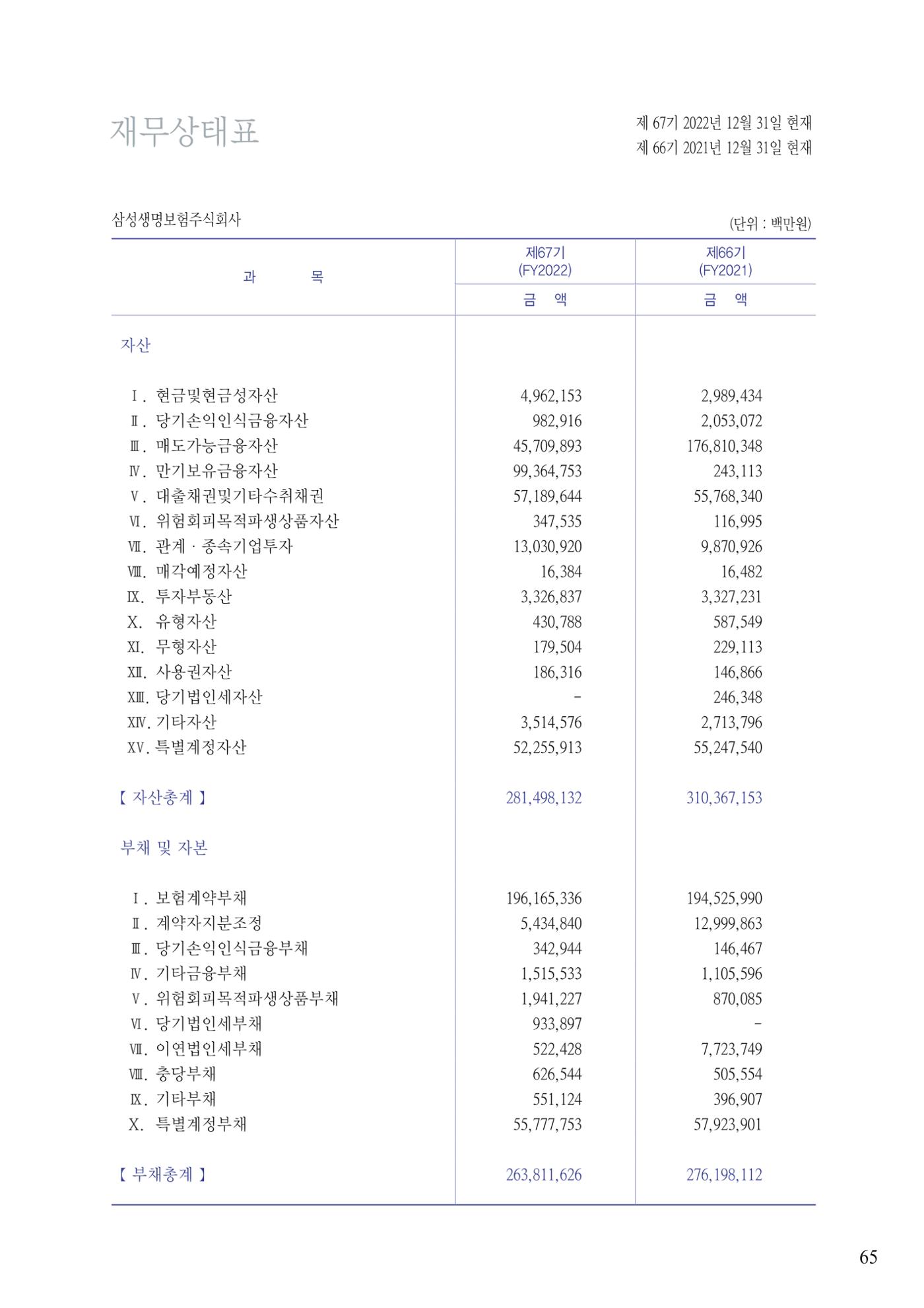 영업보고서(테스트) 66페이지