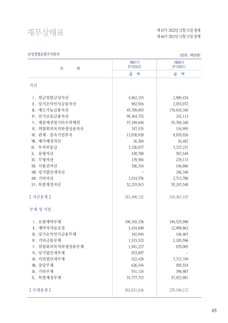 영업보고서(테스트) 66페이지