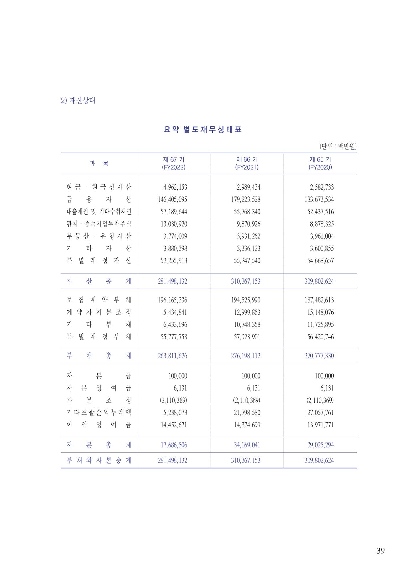 영업보고서(테스트) 40페이지