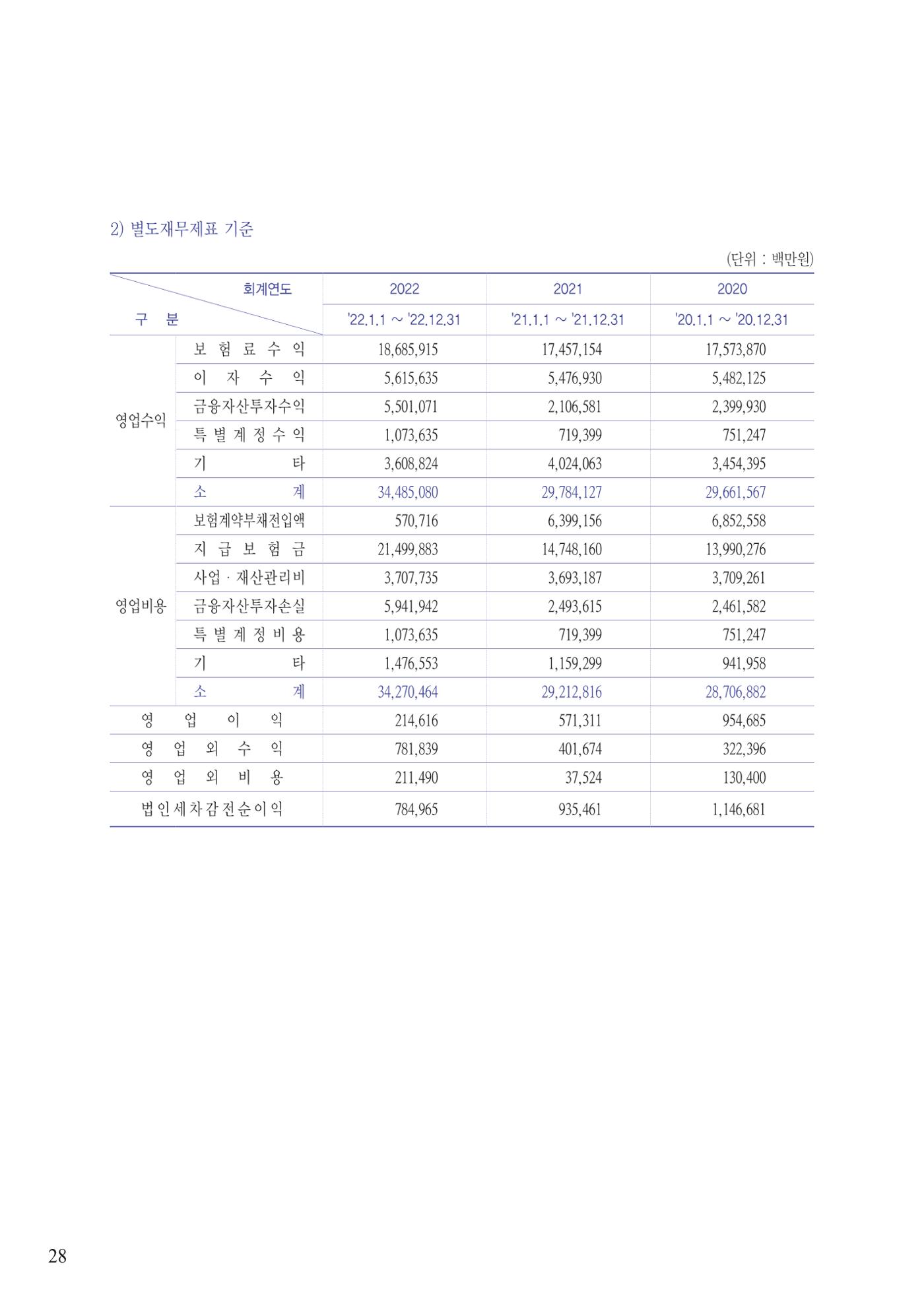영업보고서(테스트) 29페이지