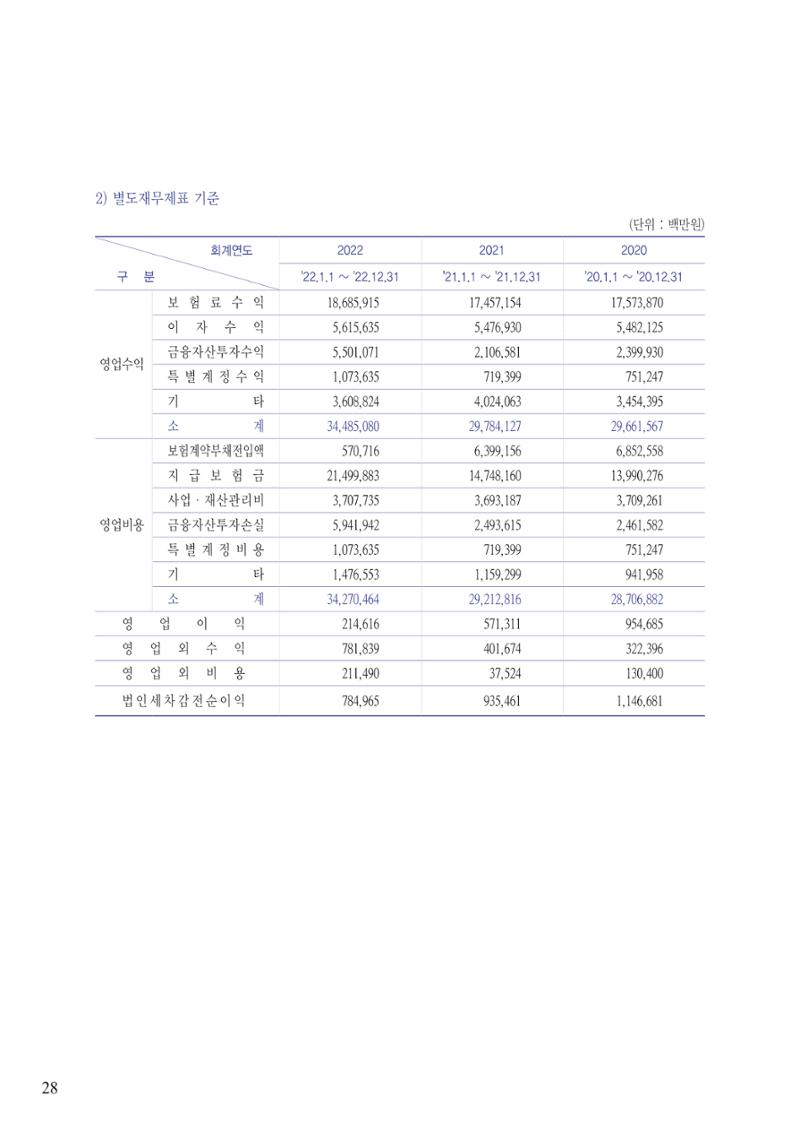 영업보고서(테스트) 29페이지