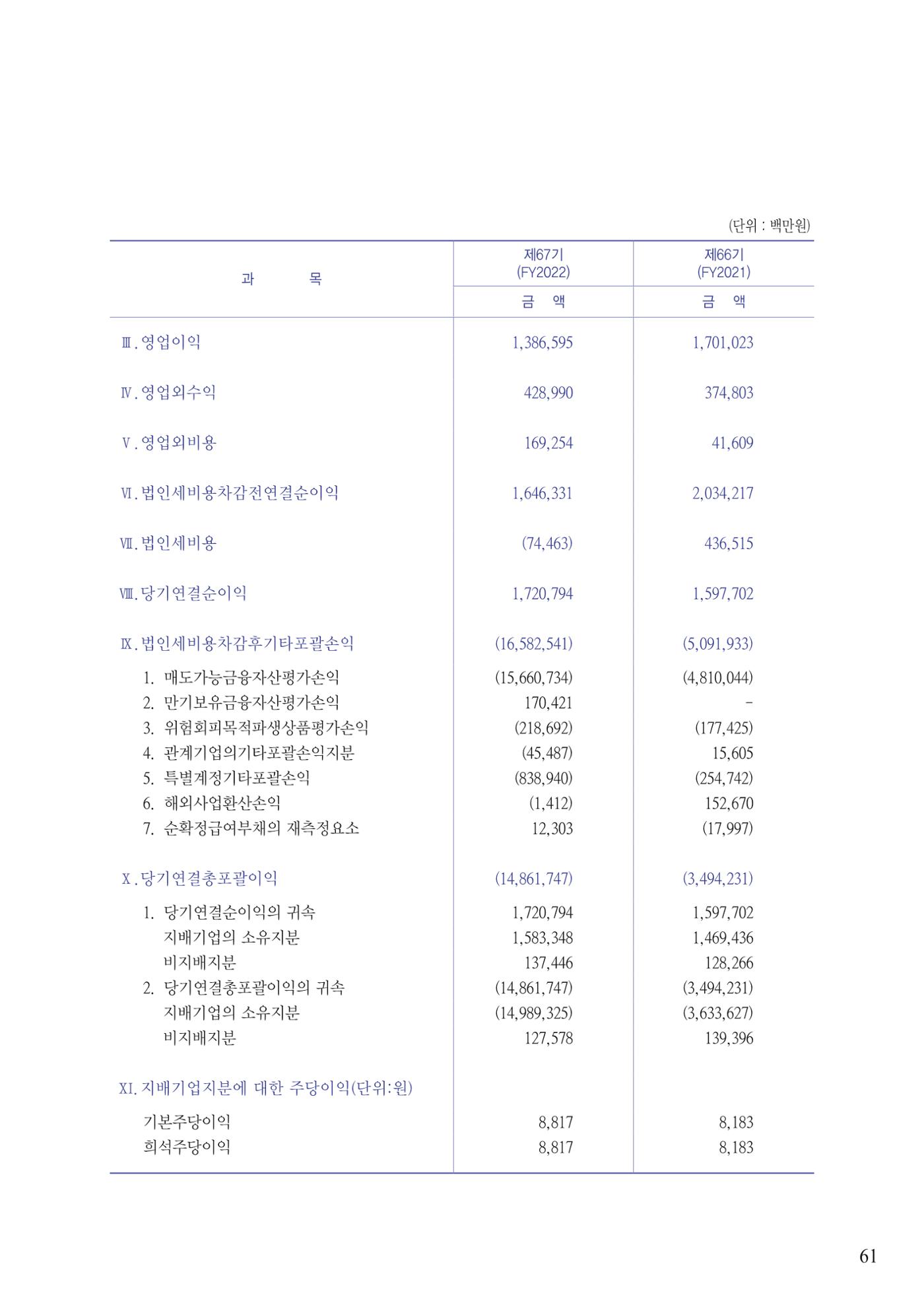 영업보고서(테스트) 62페이지