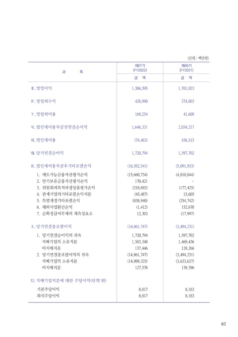 영업보고서(테스트) 62페이지