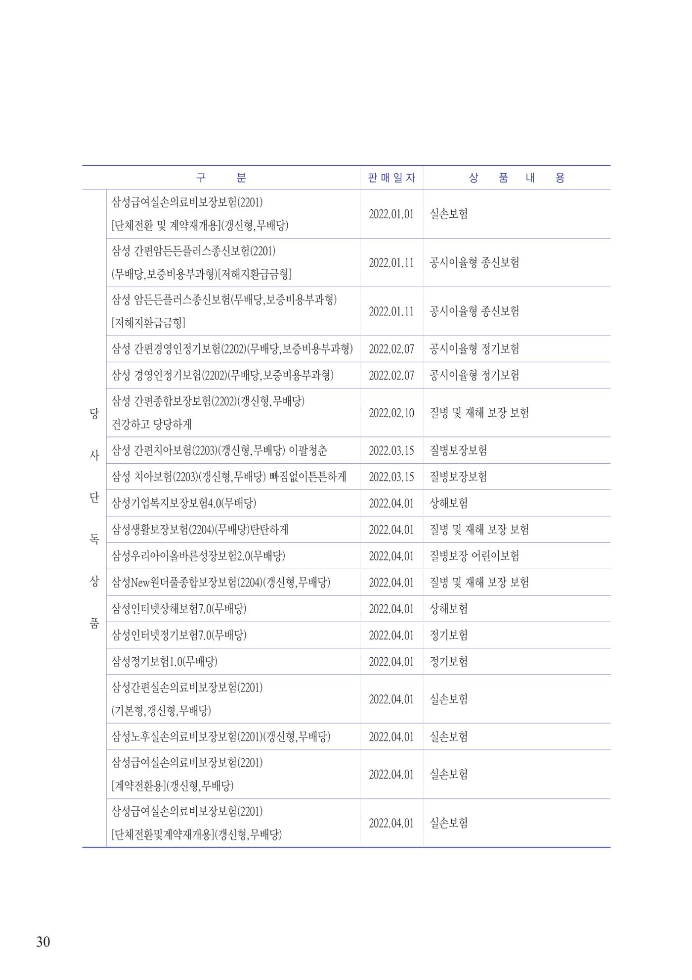 영업보고서(테스트) 31페이지