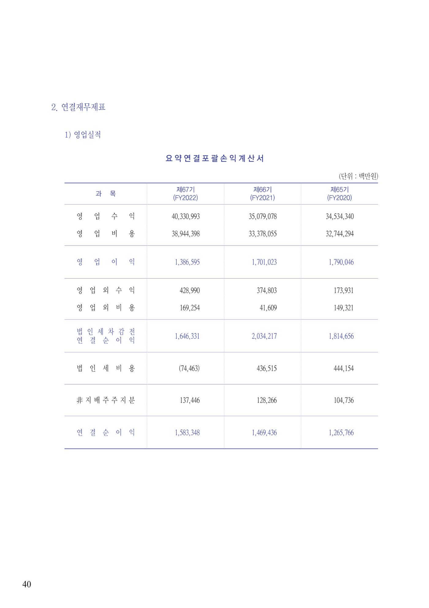 영업보고서(테스트) 41페이지