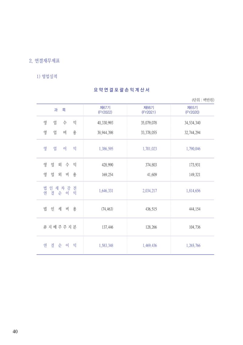 영업보고서(테스트) 41페이지