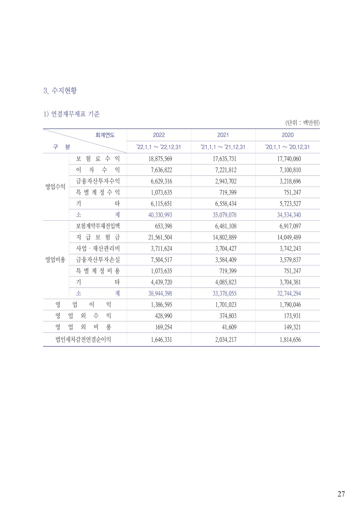 영업보고서(테스트) 28페이지