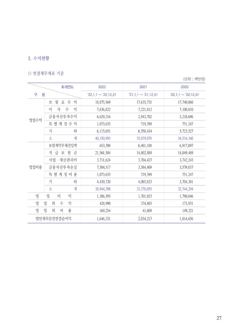 영업보고서(테스트) 28페이지