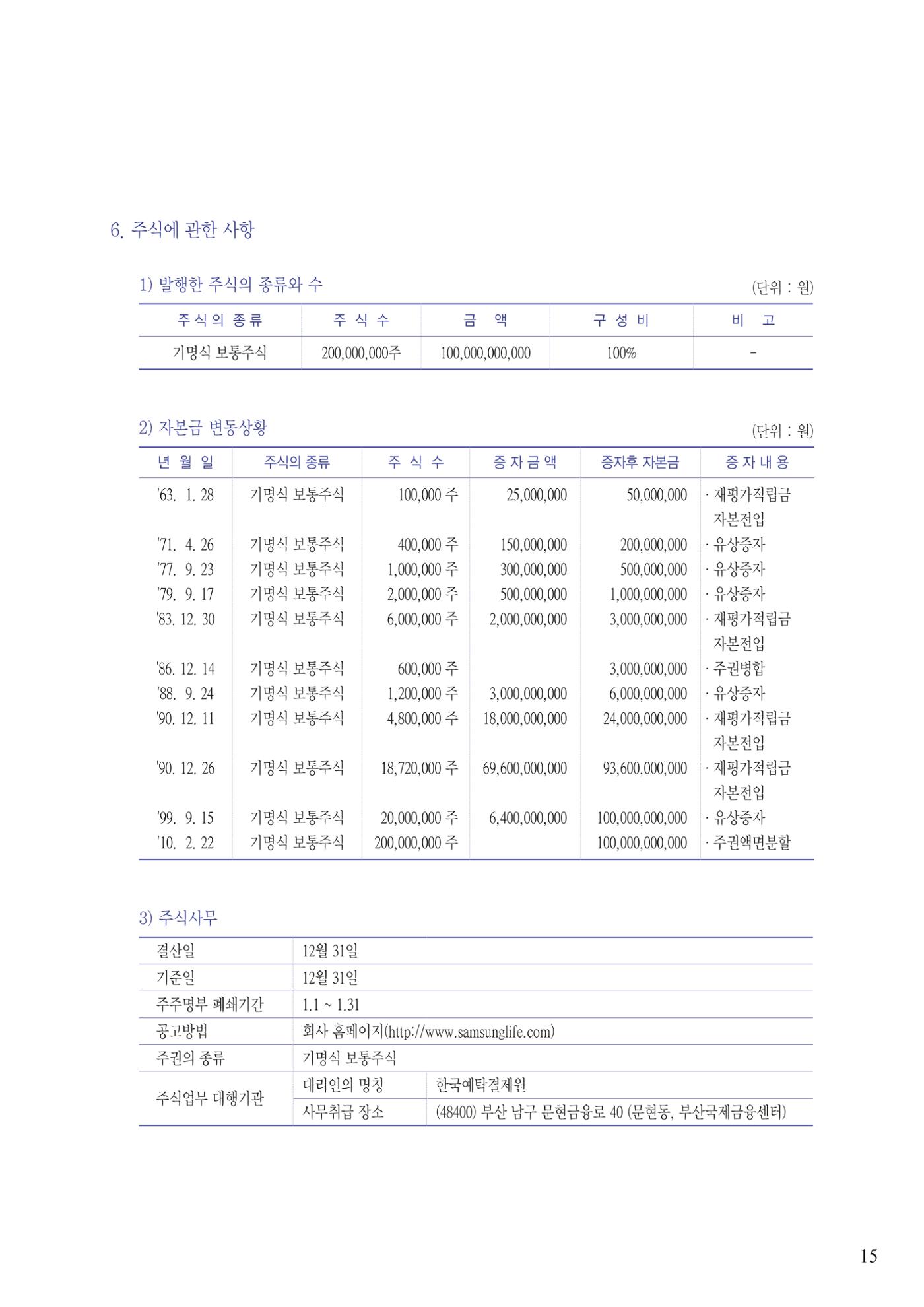 영업보고서(테스트) 16페이지