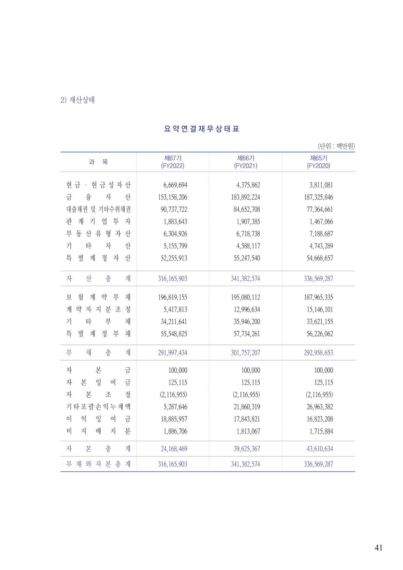 영업보고서(테스트) 42페이지