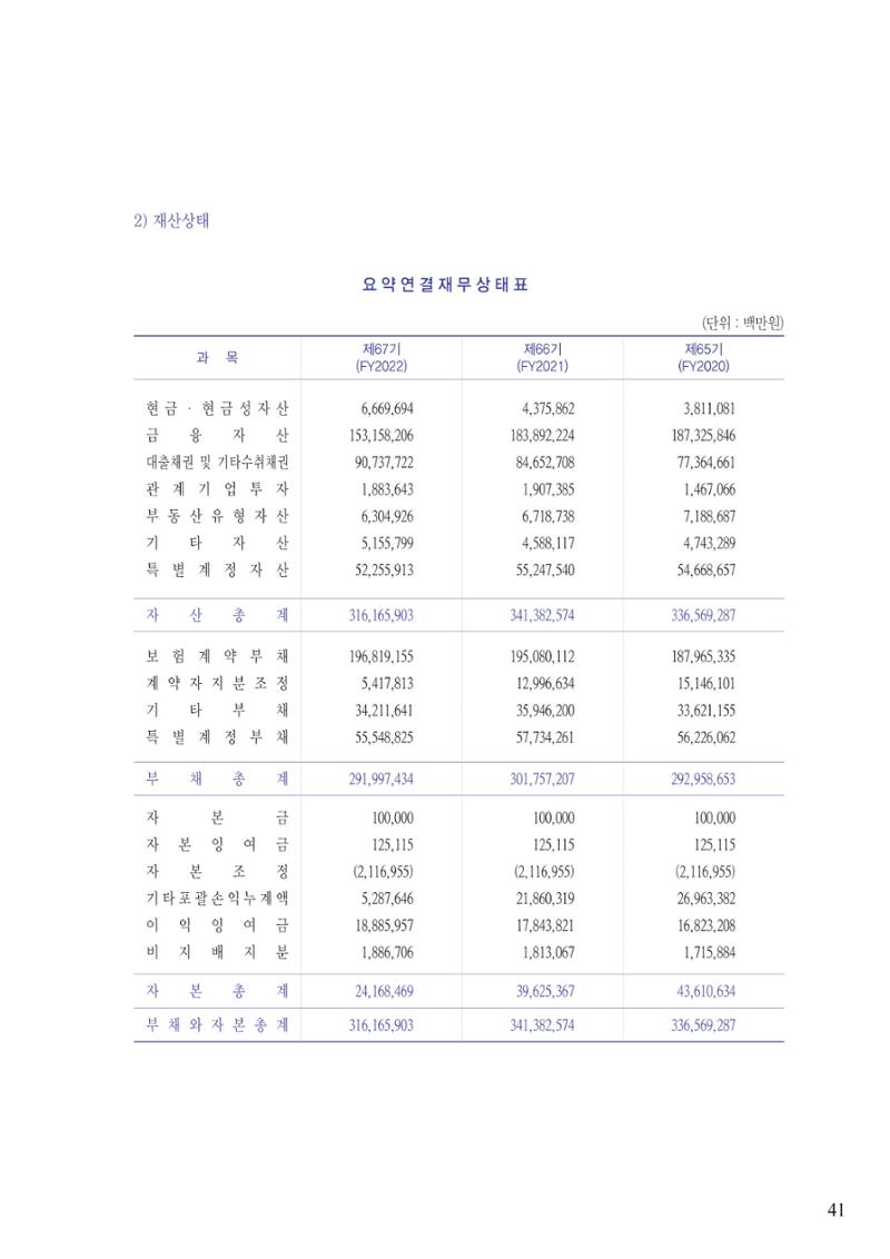 영업보고서(테스트) 42페이지