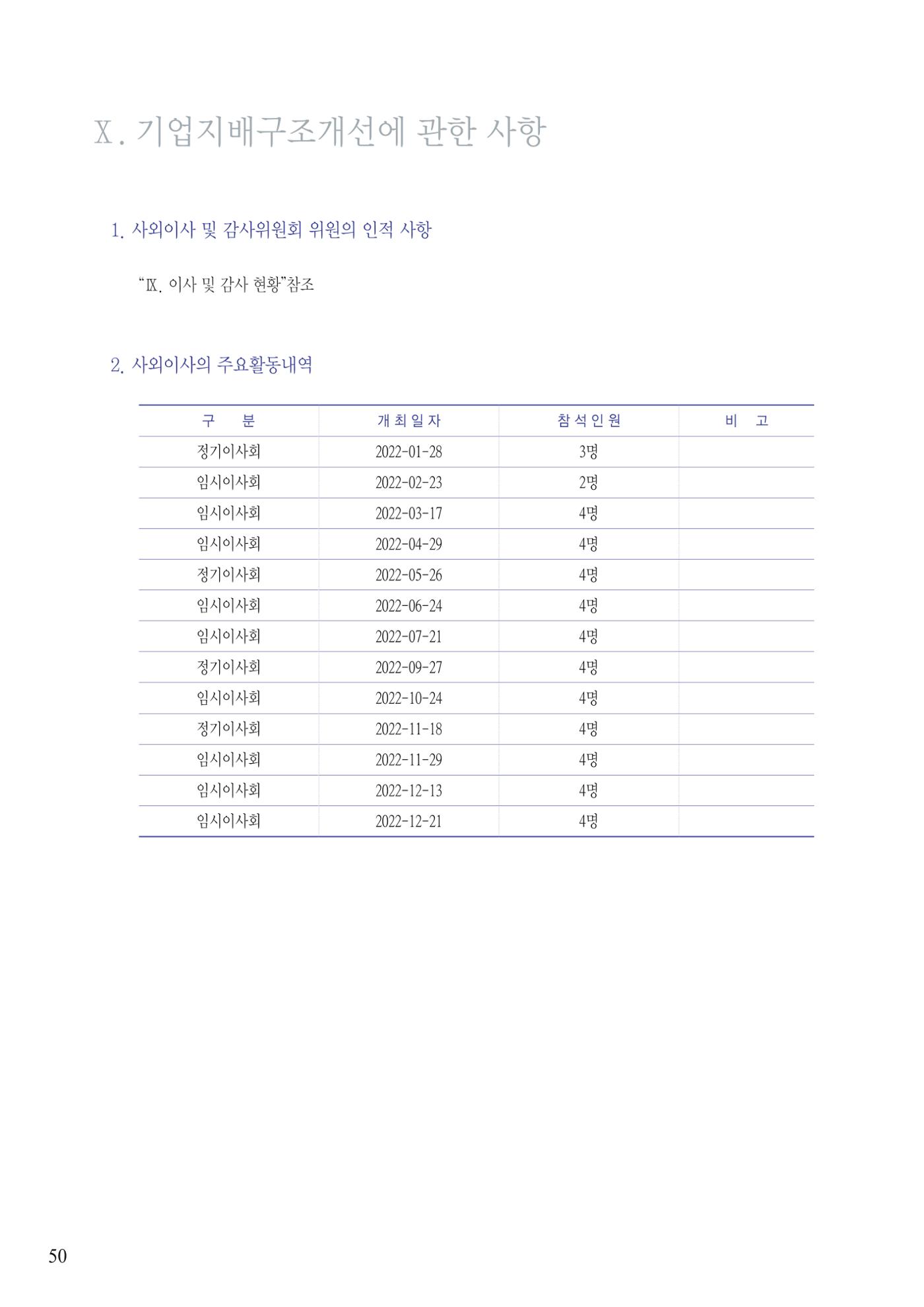 영업보고서(테스트) 51페이지