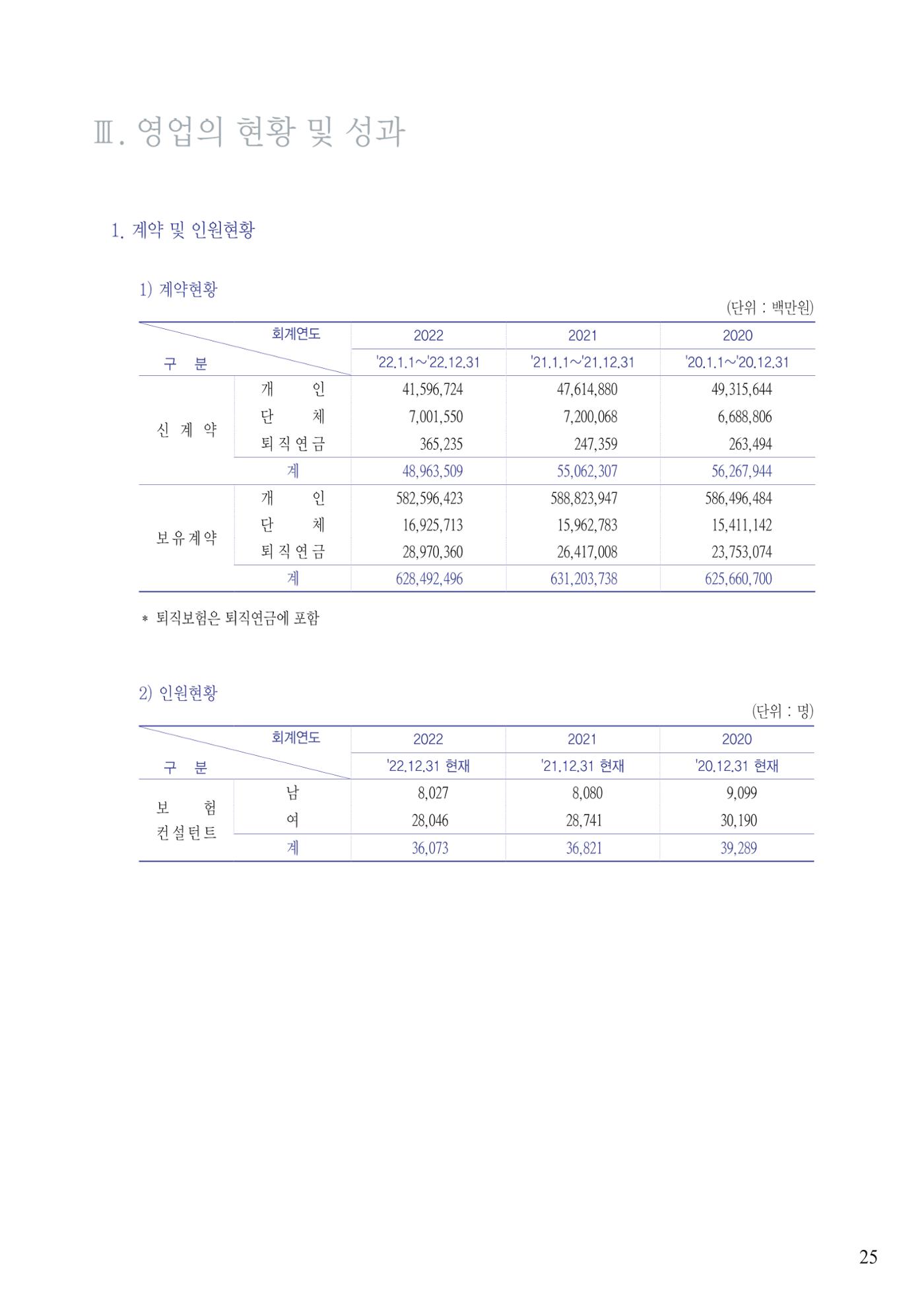 영업보고서(테스트) 26페이지