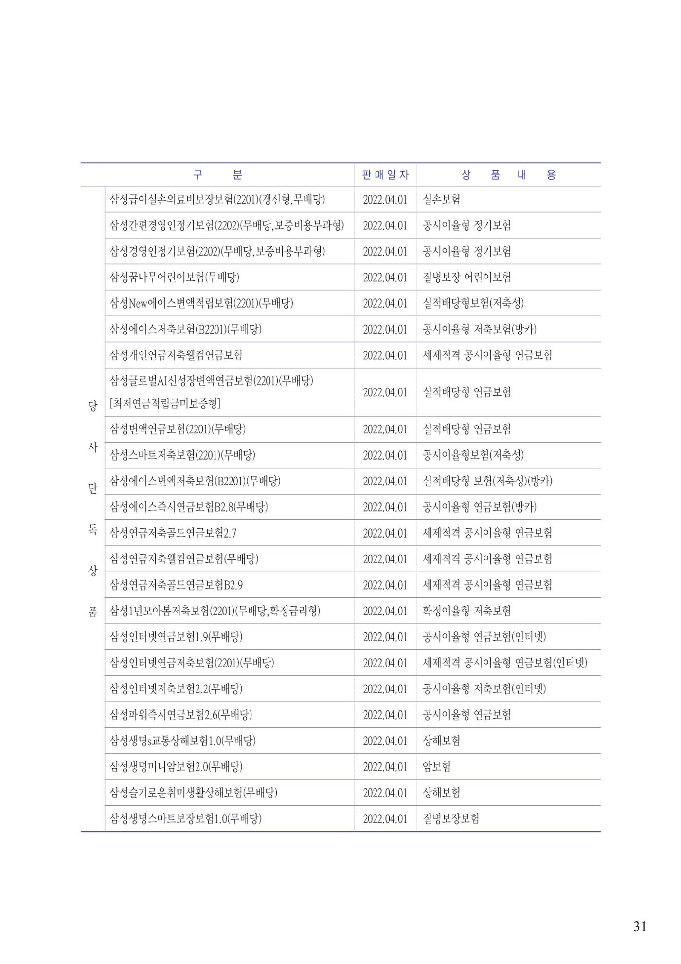 영업보고서(테스트) 32페이지