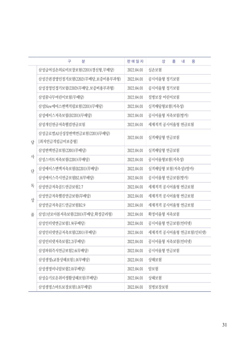 영업보고서(테스트) 32페이지