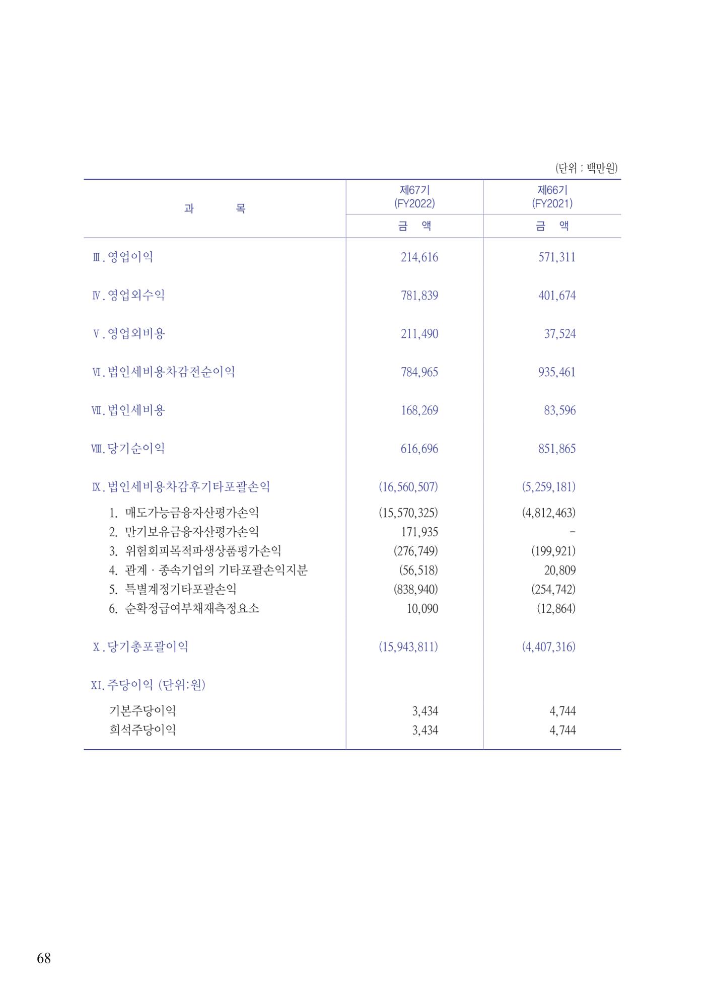 영업보고서(테스트) 69페이지
