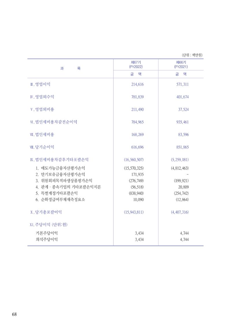 영업보고서(테스트) 69페이지