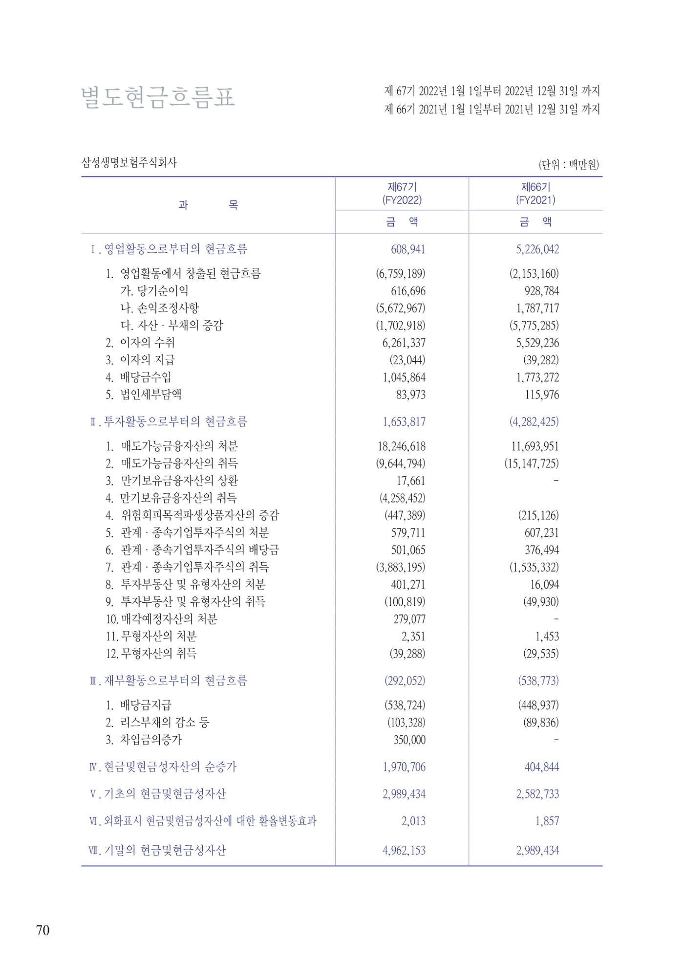 영업보고서(테스트) 71페이지