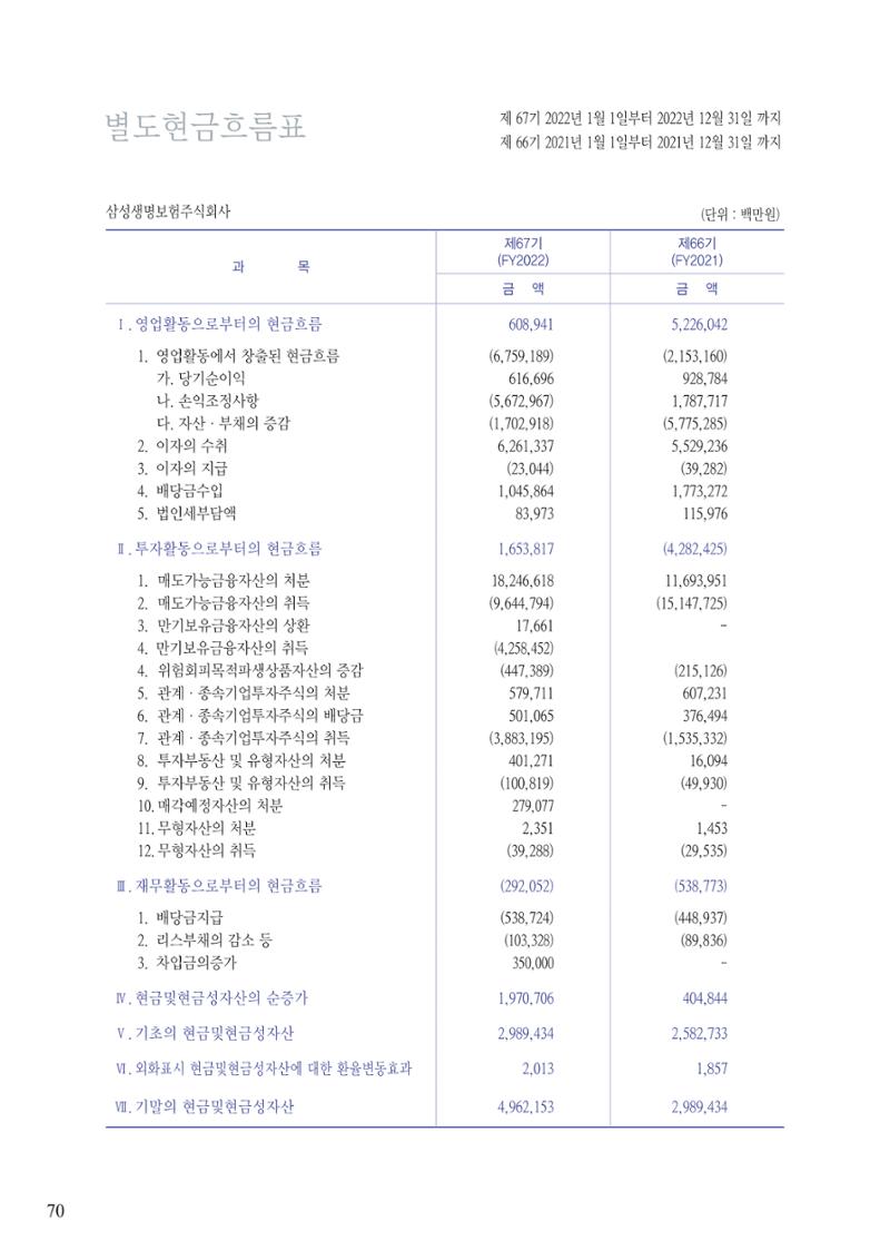영업보고서(테스트) 71페이지