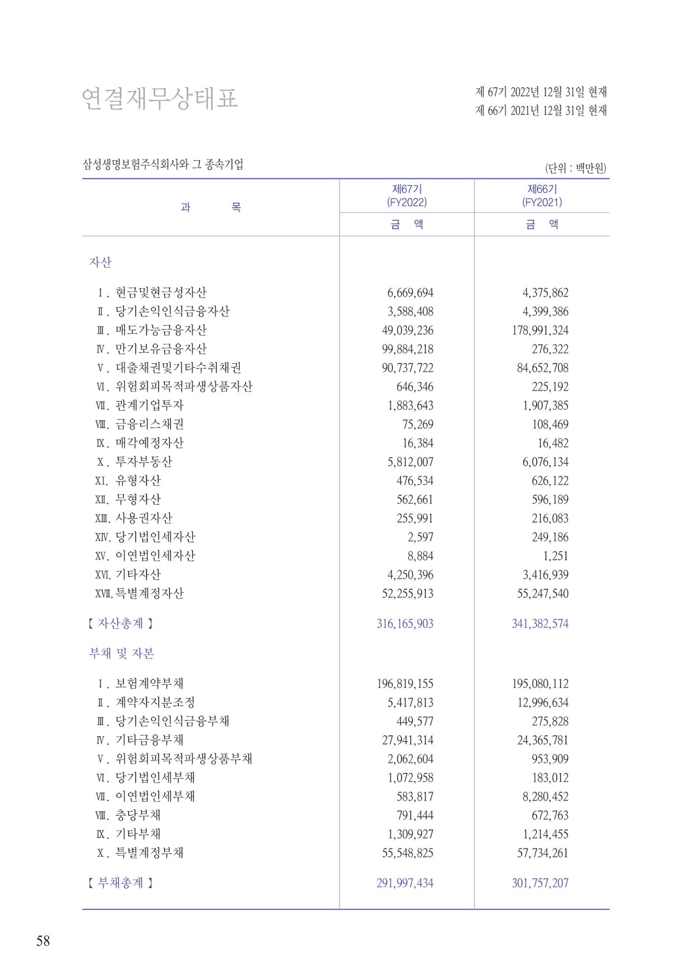 영업보고서(테스트) 59페이지