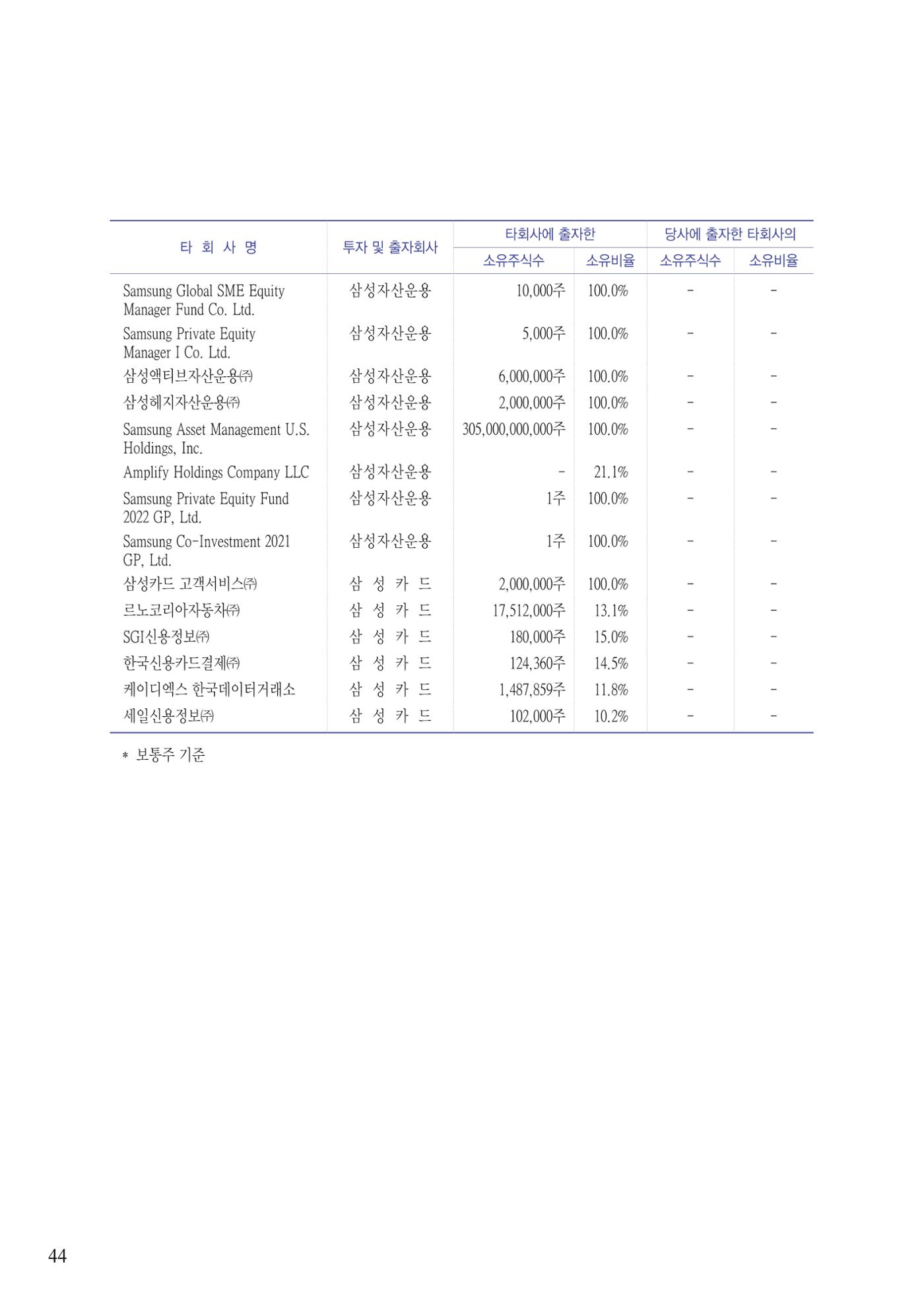 영업보고서(테스트) 45페이지