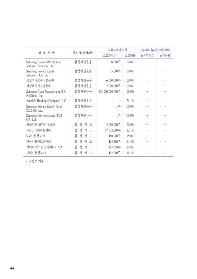 영업보고서(테스트) 45페이지