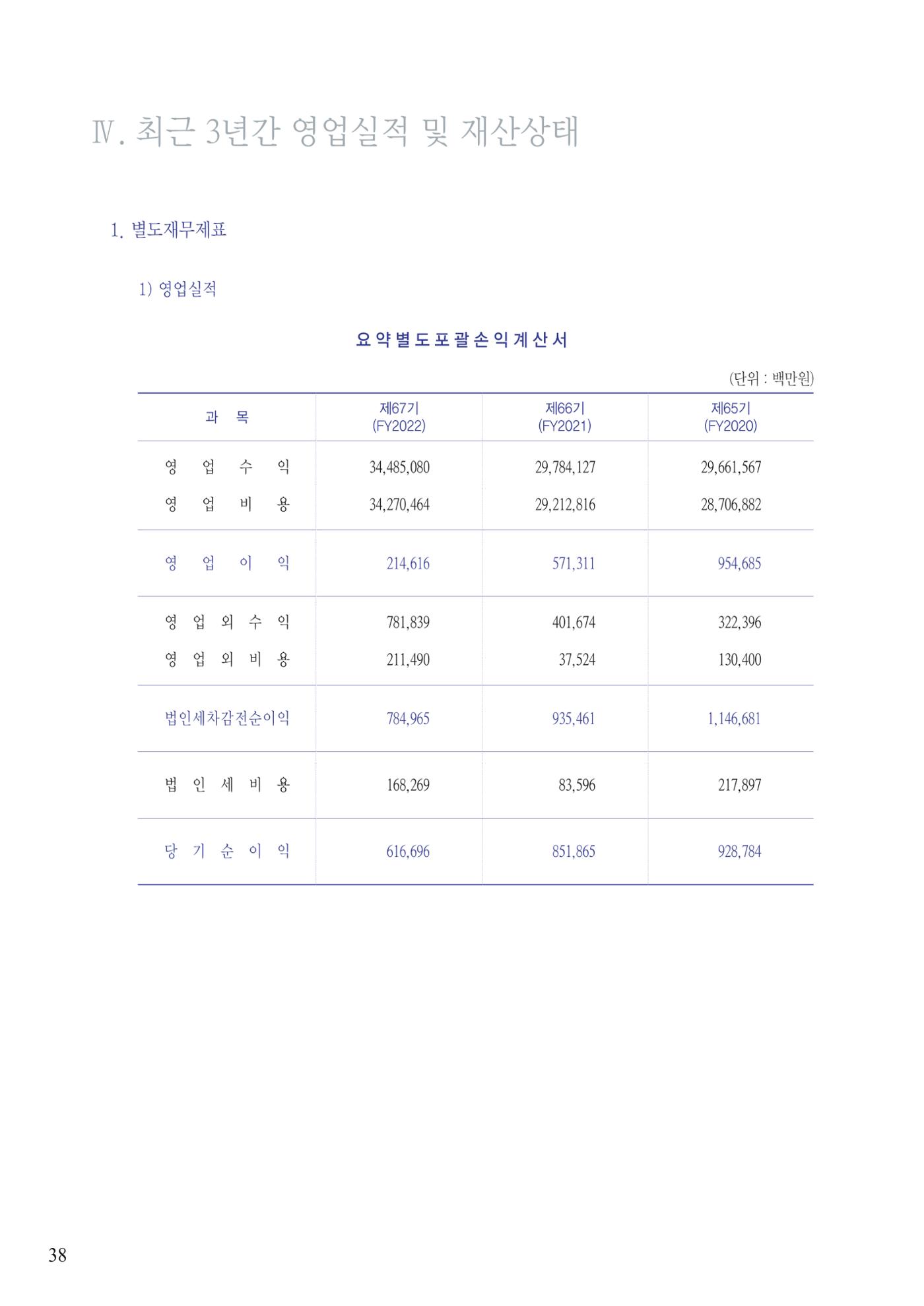 영업보고서(테스트) 39페이지