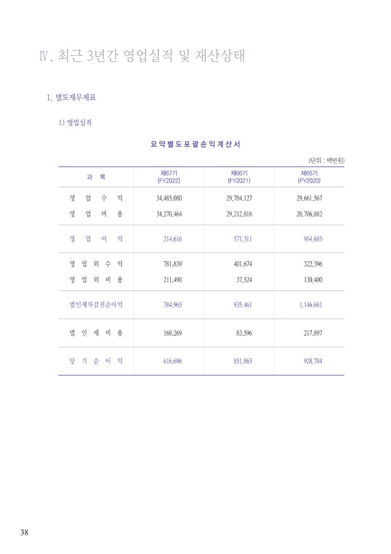 영업보고서(테스트) 39페이지