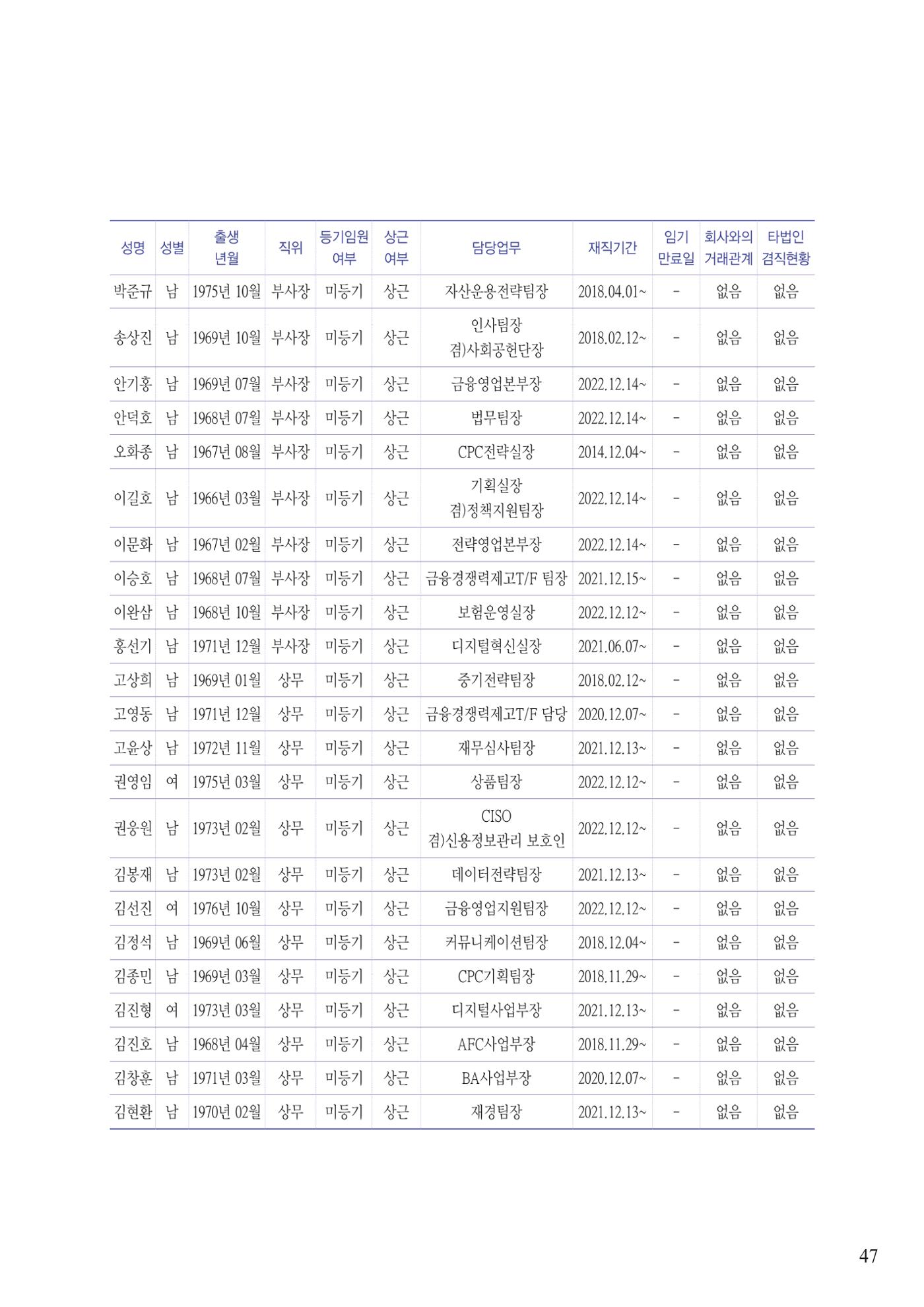 영업보고서(테스트) 48페이지