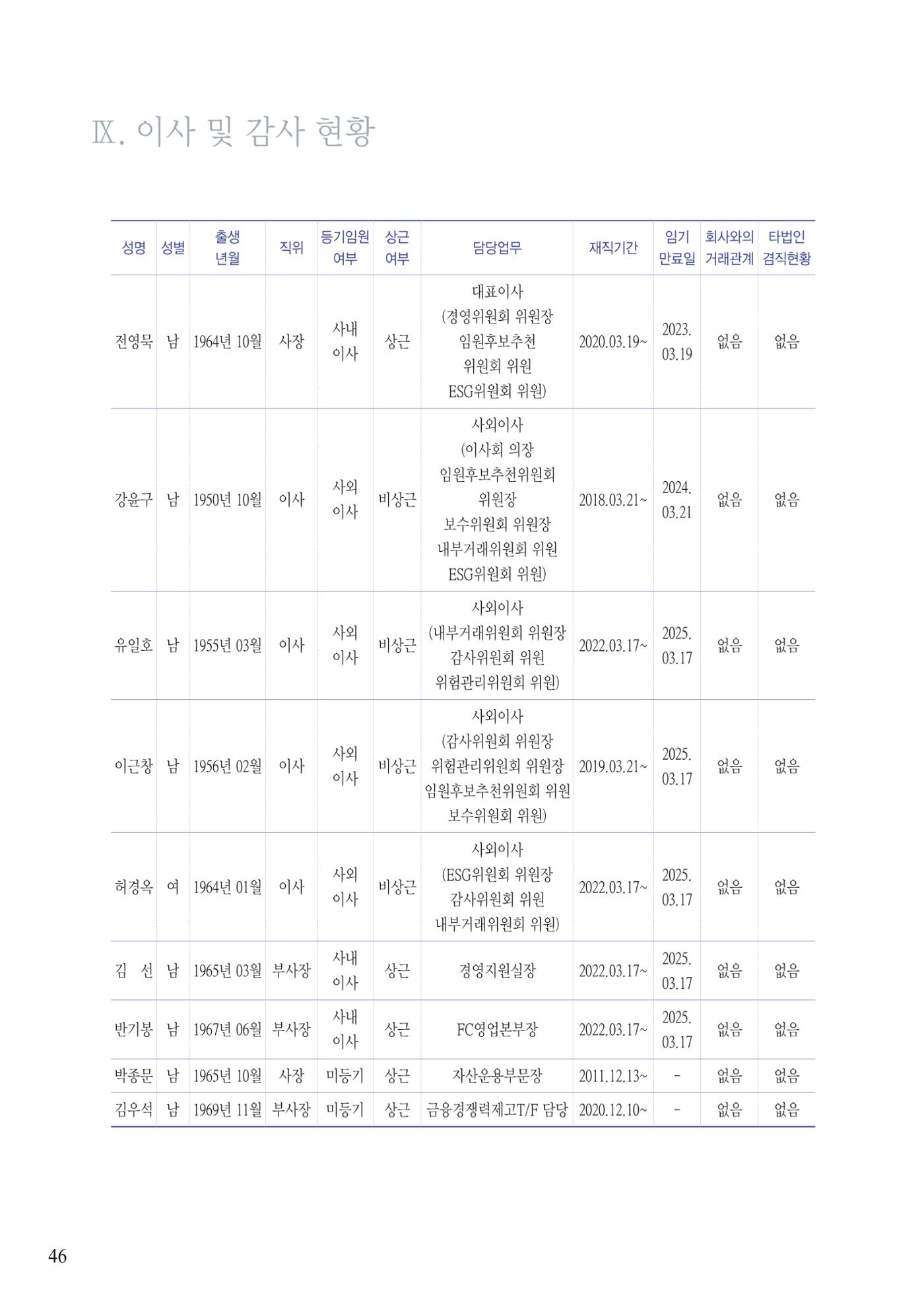 영업보고서(테스트) 47페이지