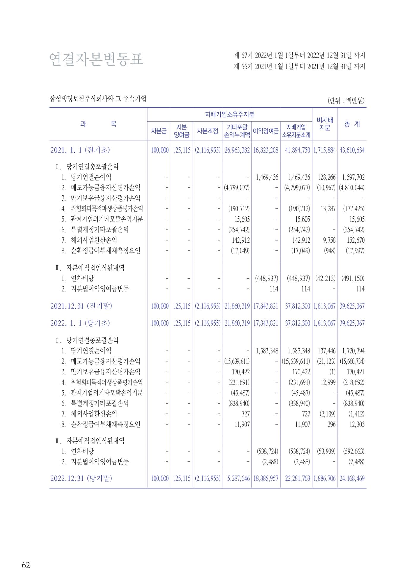 영업보고서(테스트) 63페이지