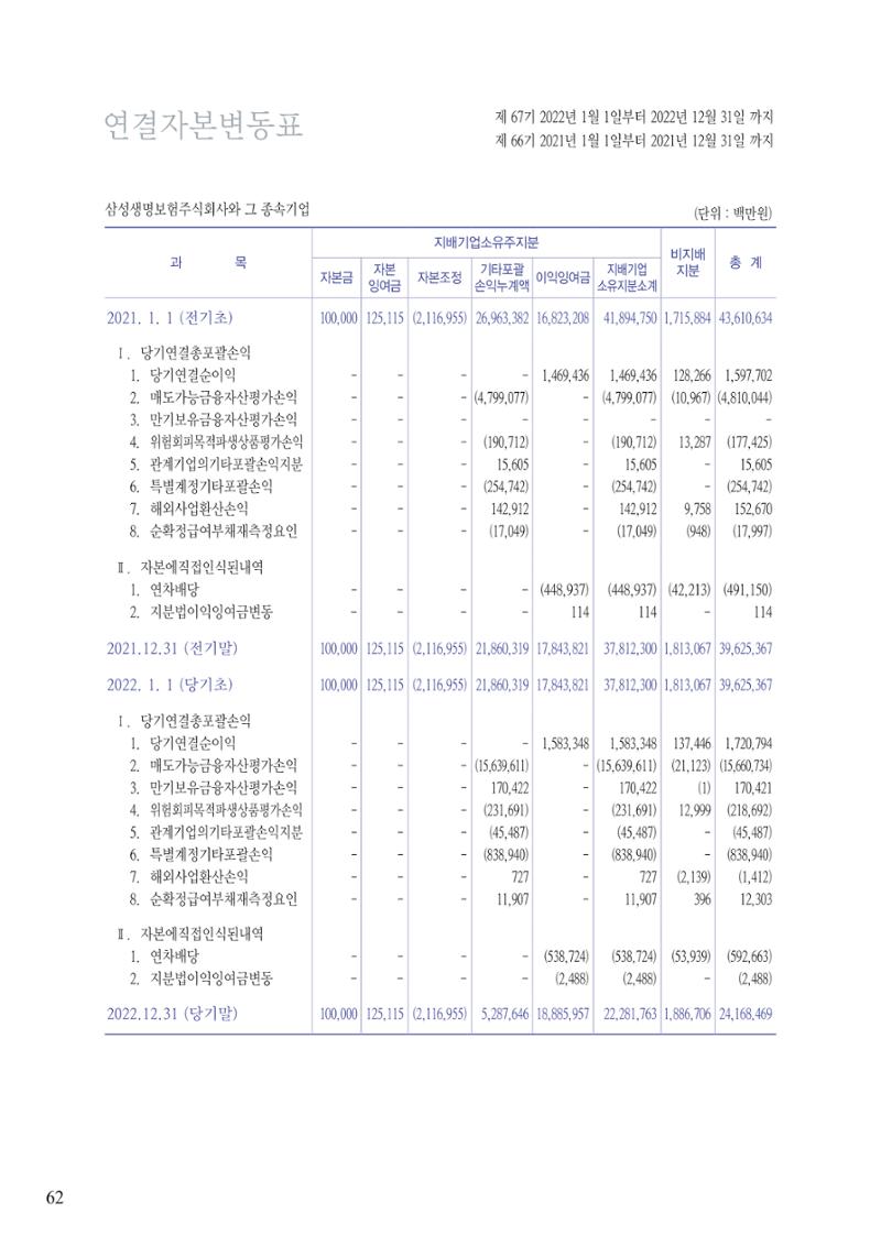 영업보고서(테스트) 63페이지