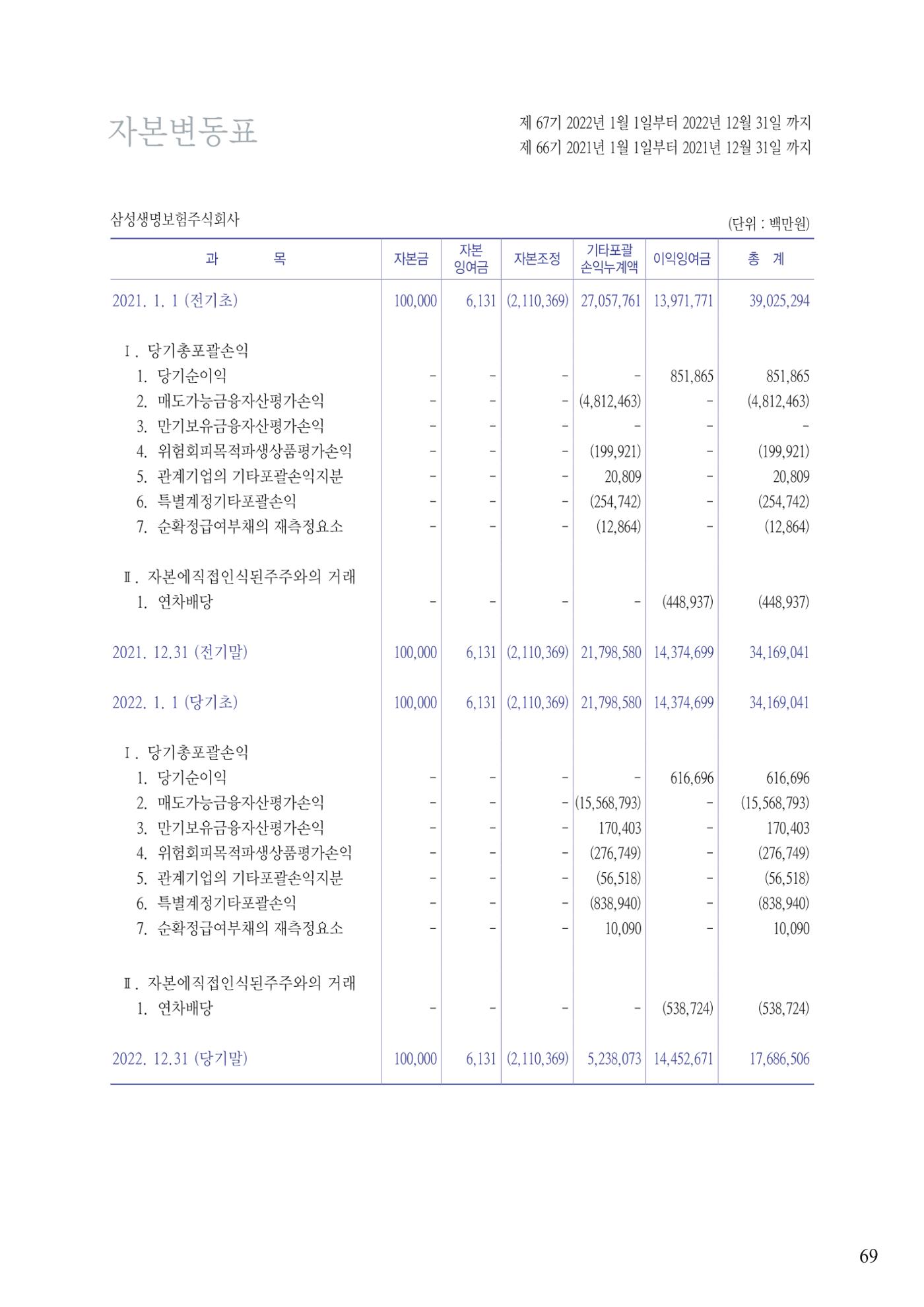 영업보고서(테스트) 70페이지