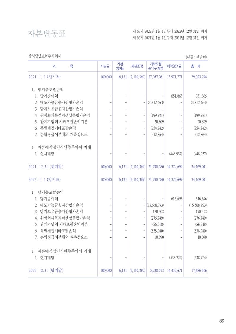 영업보고서(테스트) 70페이지
