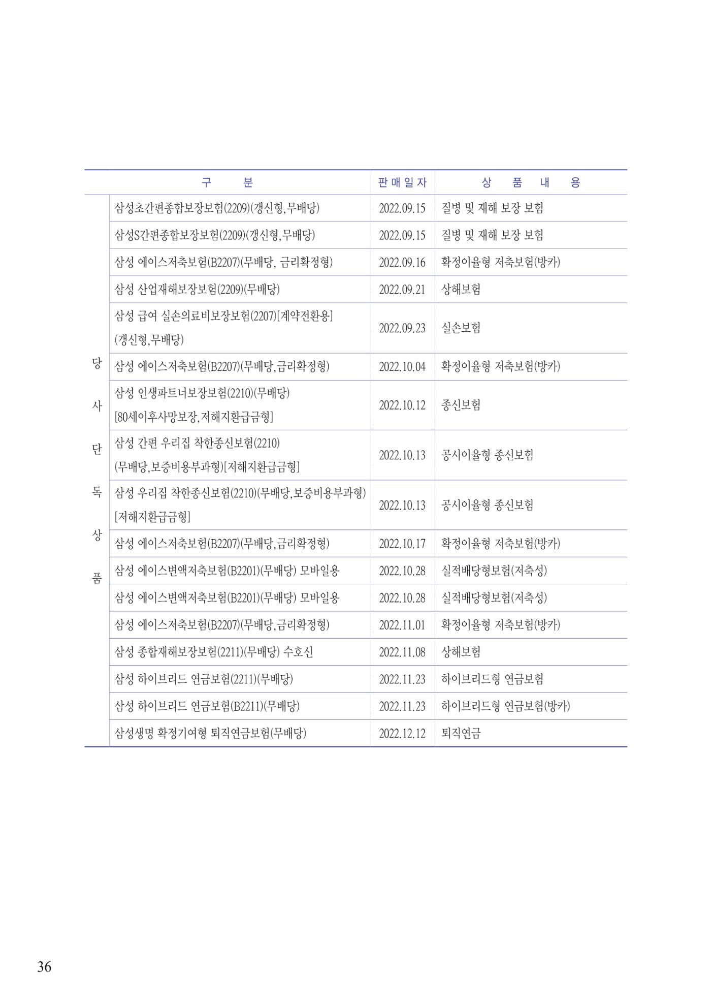 영업보고서(테스트) 37페이지