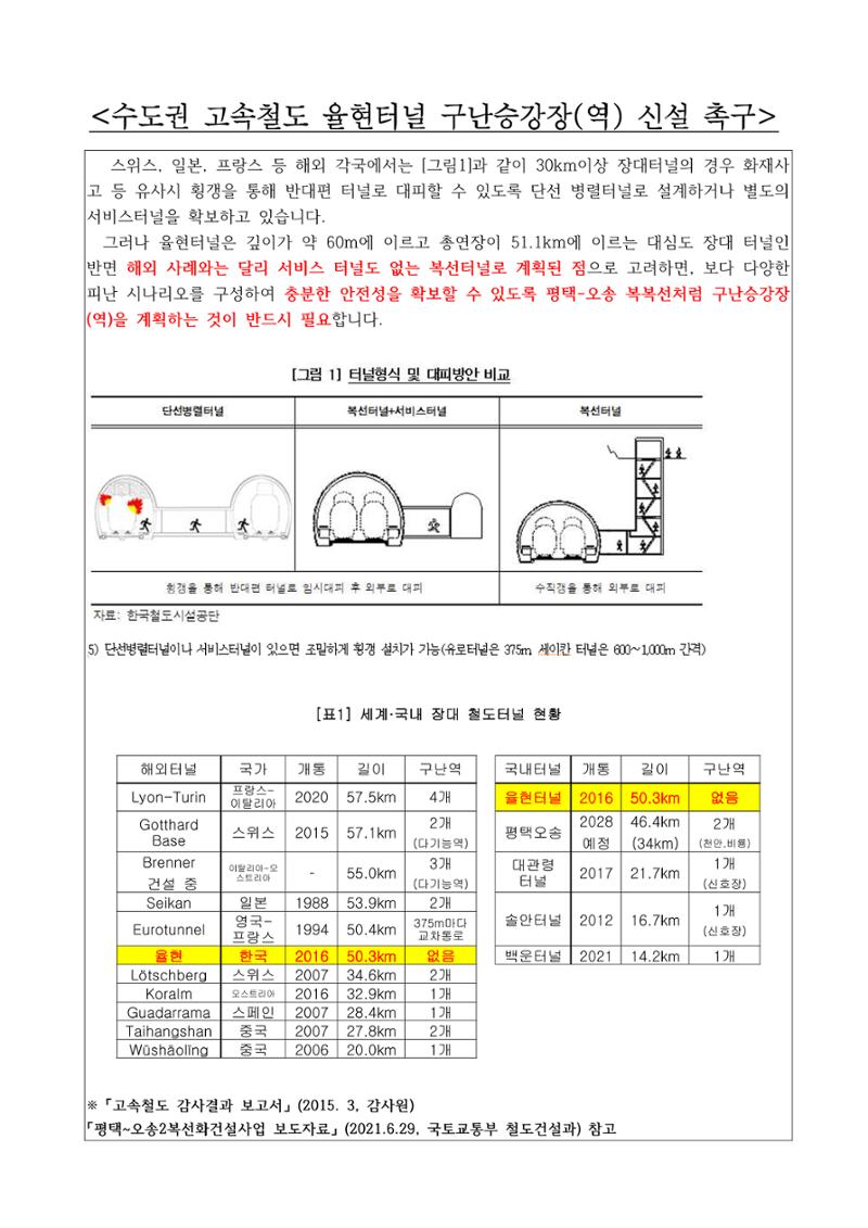 수도권 고속철도 율현터널 구난승강장(역) 신설 촉구 감사청구서 4페이지