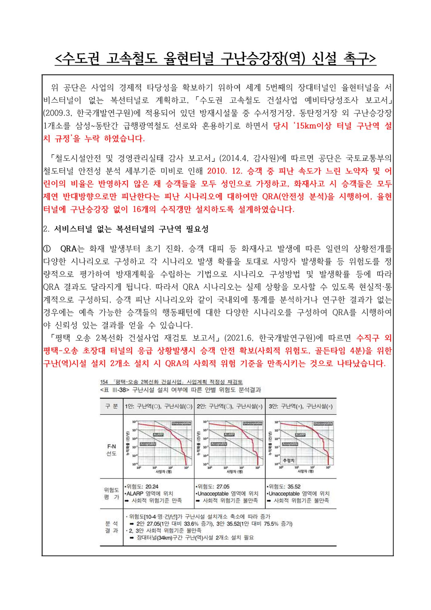 수도권 고속철도 율현터널 구난승강장(역) 신설 촉구 감사청구서 3페이지